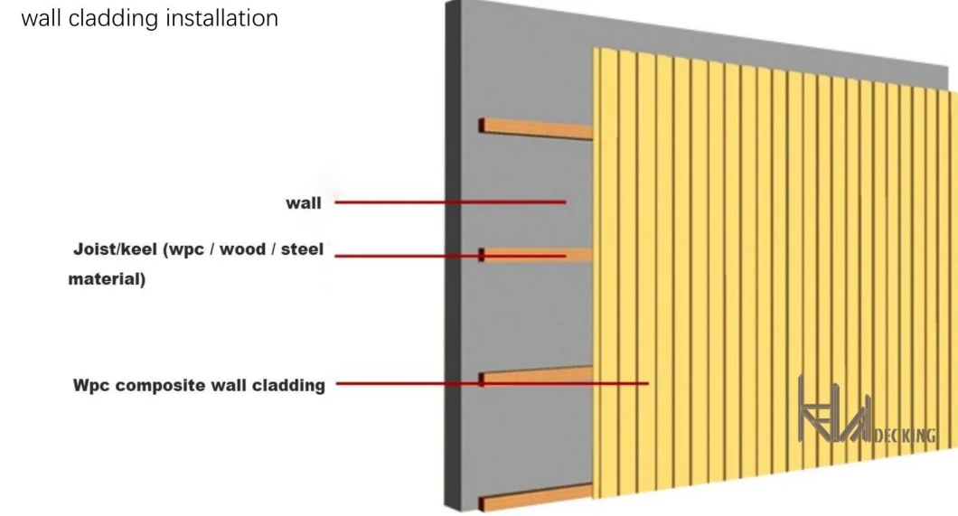 Maintenance-Free Exterior Wood Plastic Composite WPC Wall Panel, Waterproof, Co-Extrusion High Quality (219*26mm)