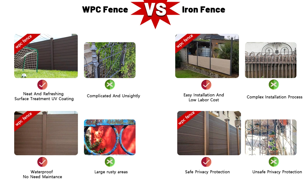 Easy to Install Outdoor WPC Garden Privacy Fence Panel WPC Board